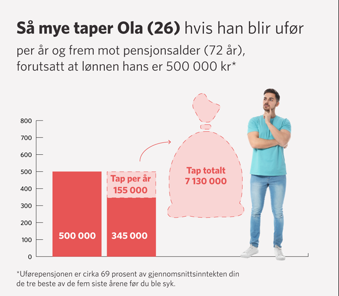 26_Tap-mot-pensjonsalder_Offentlig.png