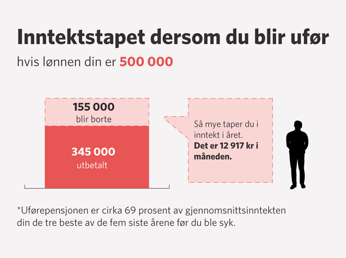 Uføregrafikk_eksempel_500_Offentlig.png