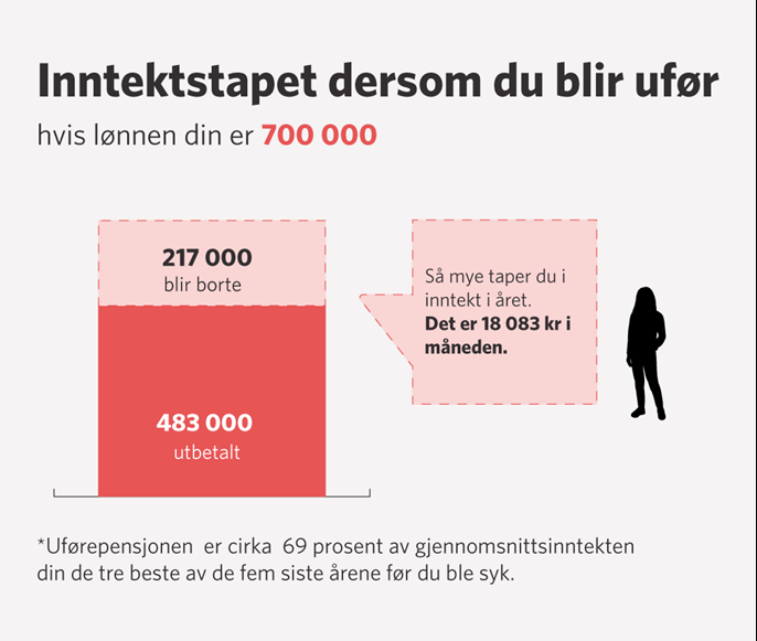 Uføregrafikk_eksempel_700_Offentlig.png